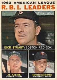 1964 Topps Baseball  Card #12  AL RBI Leaders (Kaline, Killebrew, etc.)