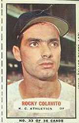 1964 Bazooka Baseball Card  #33  Rocky Colavito